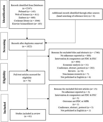 Medication adherence with fixed-dose versus free-equivalent combination therapies: Systematic review and meta-analysis